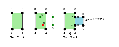 自動完成ポリゴン