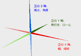 シンボル プレビュー軸の 3D 表示