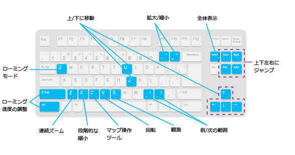 アクティブなツールに関係なく、いつでも使用できるキーボード ショートカット