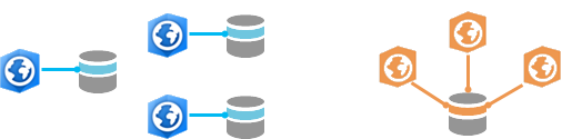 固有のデフォルト ジオデータベースと共有のジオデータベースが設定されたプロジェクトの図