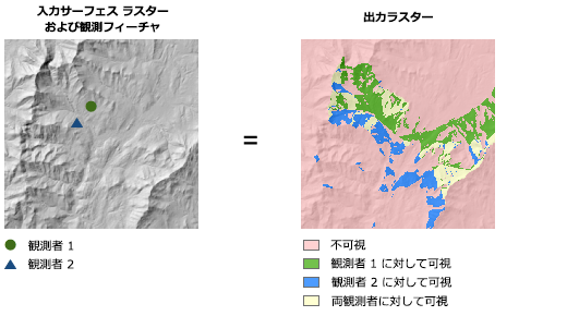 観測点オプションが設定された [高度な可視領域 (Visibility)] の出力