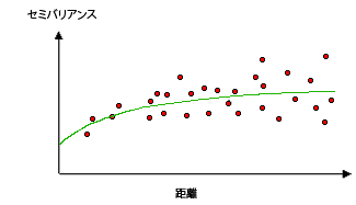 指数モデルの例