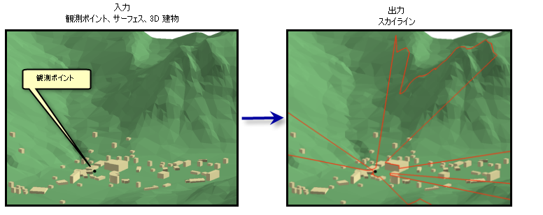 スカイライン ツールの図