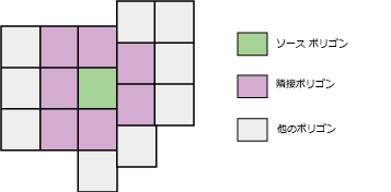 [ポリゴン近接 (Polygon Neighbors)] ツール の例