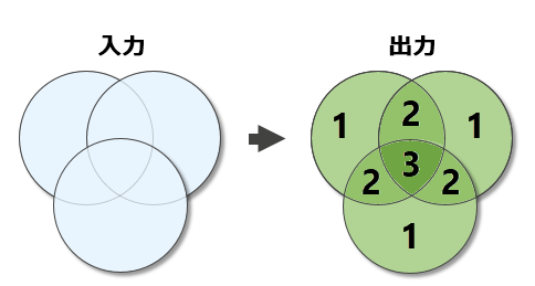 [オーバーラップ フィーチャのカウント (Count Overlapping Features)] の図