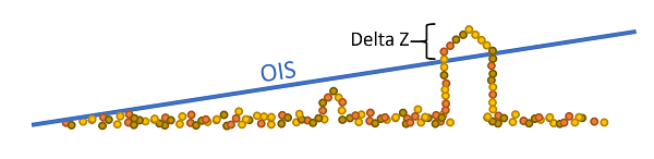 Delta Z