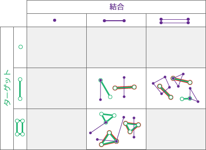 空間リレーションシップのタイプ: 横切る