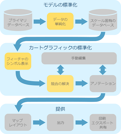 カートグラフィック ワークフローの例