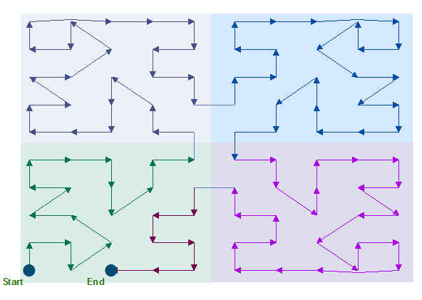 PEANO による並べ替えの図