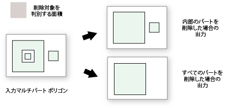 [ポリゴン パートの削除 (Eliminate Polygon Part)] の図