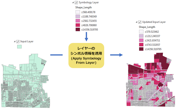 レイヤーのシンボル情報を適用 (Apply Symbology From Layer) ツールの例