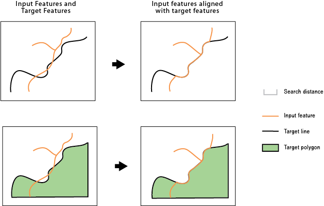 フィーチャの形状に一致 (Align Features) の図