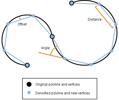 頂点の挿入 (Densify) の図