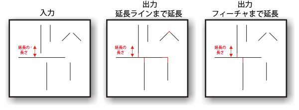 [ラインの延長 (Extend Line)] の図