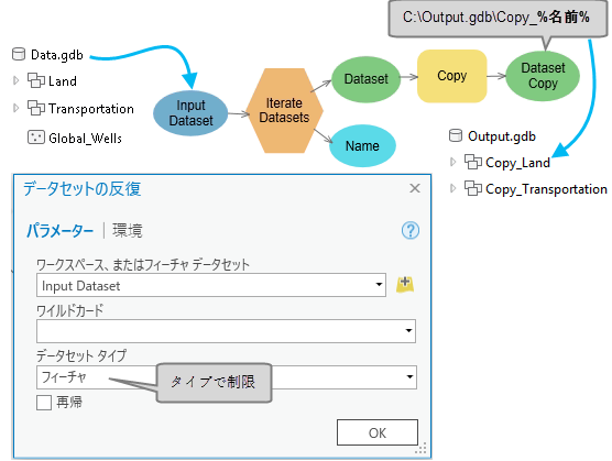 [データセットの反復] の使用方法