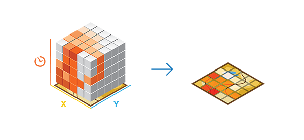 [時空間キューブを 2D で視覚化 (Visualize Space Time Cube in 2D)] ツールの図