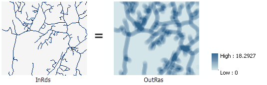 [線密度 (Line Density)] の図