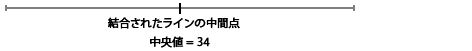 中央値の統計情報