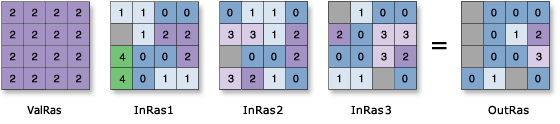 [等しい値の頻度 (Equal To Frequency)] ツールの入力値と出力値の例