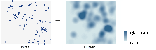 [カーネル密度 (Kernel Density)] の図