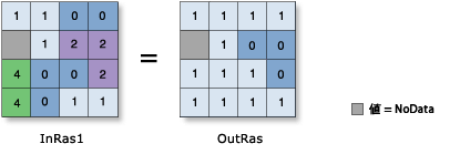 Not Equal To (関係演算) の図