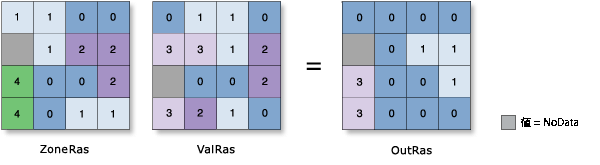 ゾーン統計 (Zonal Statistics) の図