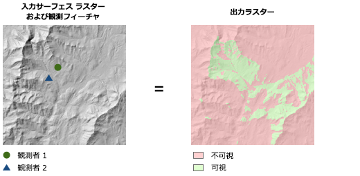 [可視領域 (Viewshed)] の図