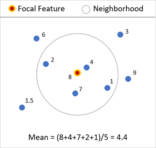 [近傍要約統計量 (Neighborhood Summary Statistics)] ツールの図