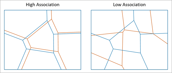 [ゾーン間の空間的関連性 (Spatial Association Between Zones)] ツールのイラスト