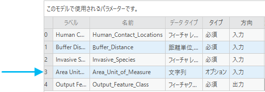 モデルのパラメーターのテーブル