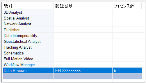 5 つの同時使用ライセンスを使用して認証された Data Reviewer エクステンション