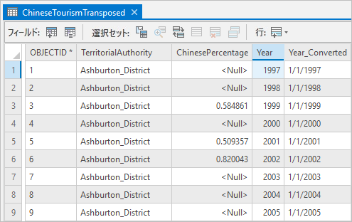 新しいフィールドを表示するテーブル