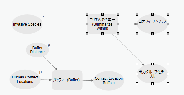 モデルに追加された [エリア内での集計 (Summarize Within)] ツール