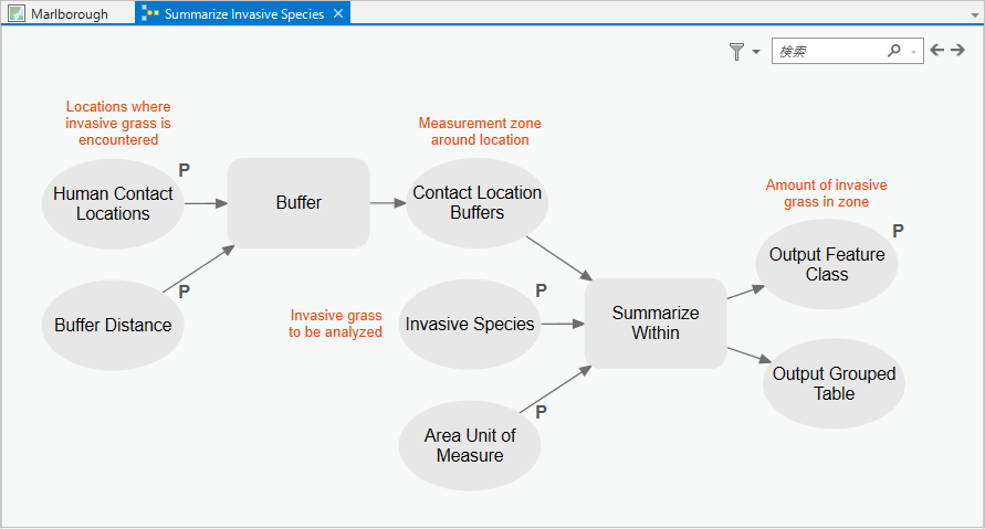 Summarize Invasive Species モデルのビュー