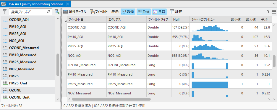 各フィールドの統計とチャートを含む統計情報テーブル