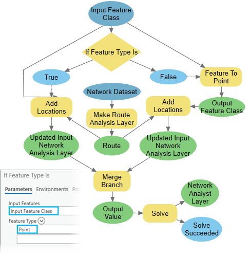 [フィーチャ タイプ (If Feature Type Is)] の例