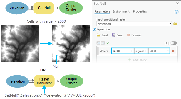 ラスターは、セル値を NoData に設定します。