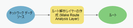 ルート解析レイヤーの作成ツール