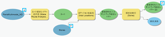 パラメーターとしての変数の設定