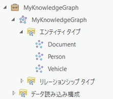 ナレッジ グラフのデータ モデルで定義されたエンティティをカタログ ウィンドウに表示します。