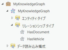 ナレッジ グラフのデータ モデルで定義されたリレーションシップをカタログ ウィンドウに表示します。