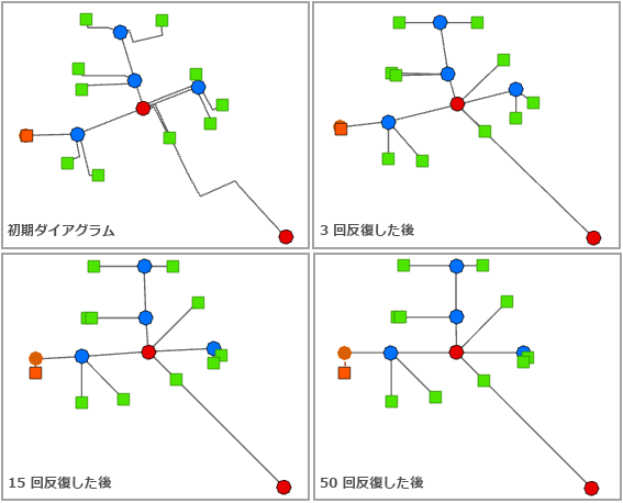 角度方向レイアウト - 処理の反復回数