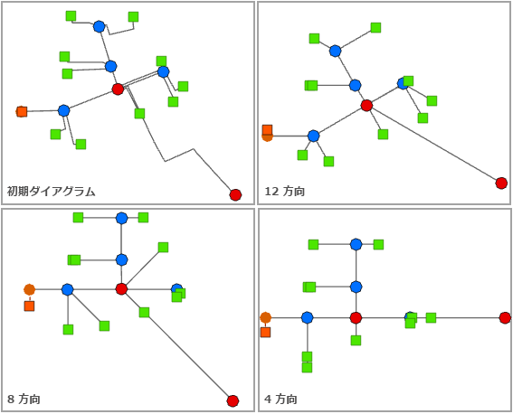 角度方向レイアウト - 方向数