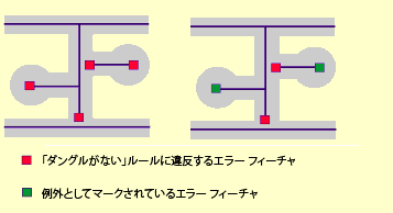 編集時に例外としてマークされたトポロジ エラー