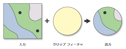 ペアワイズ クリップ ツールの図