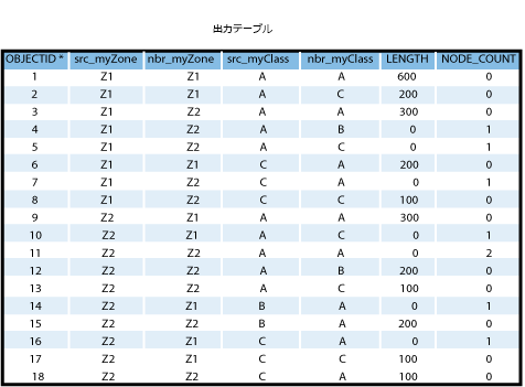 例 3 - 出力テーブル