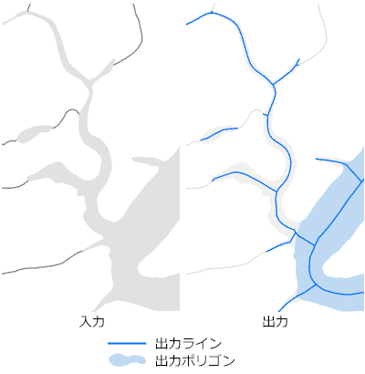 水域ポリゴンの単純化ツールの図