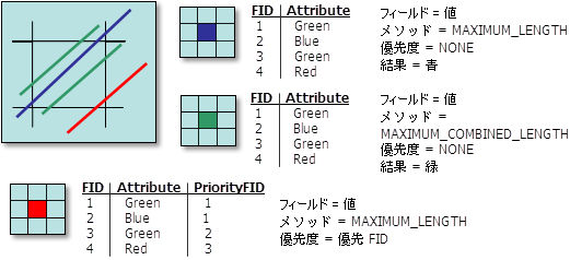 異なるオプションを使用している図。