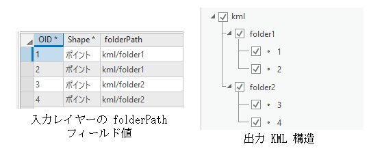 KML フォルダーとサブフォルダー