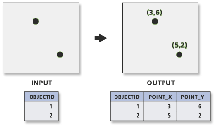 XY 座標の追加 (Add XY Coordinates)